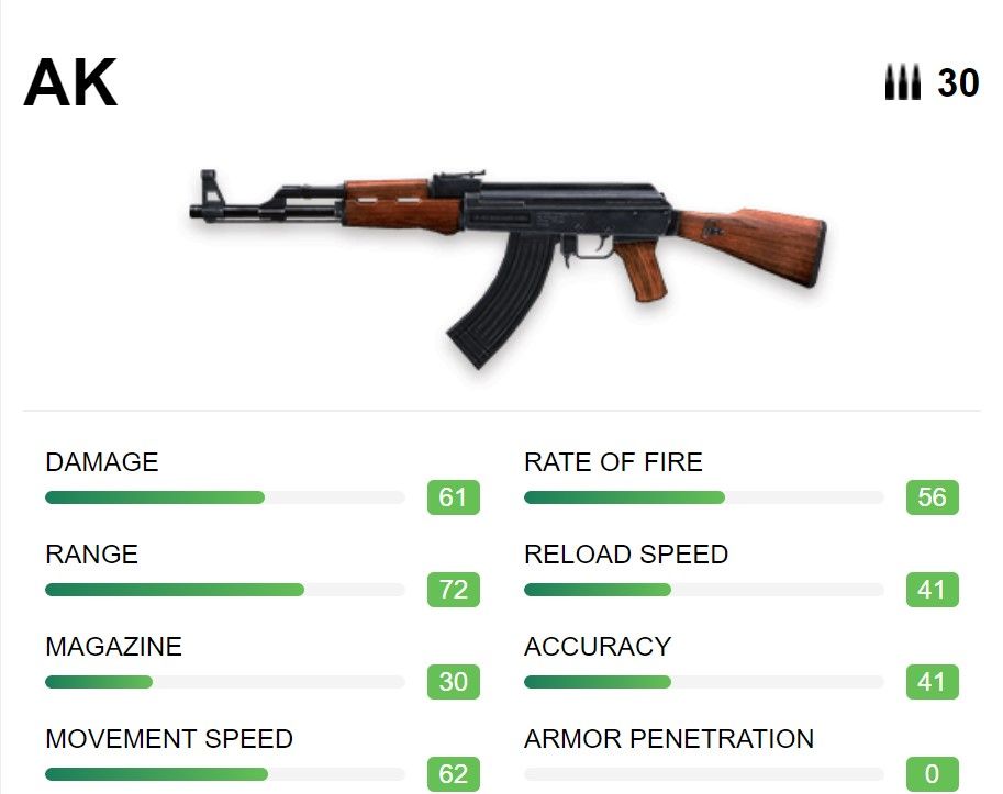 Senjata Free Fire AK