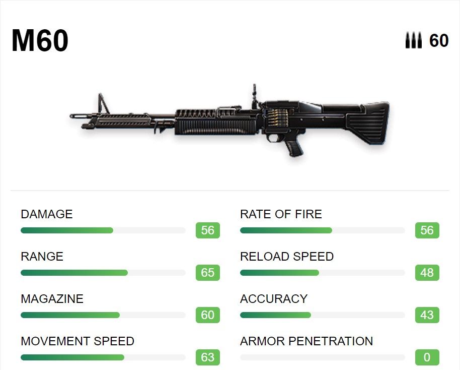 Senjata Free Fire M60