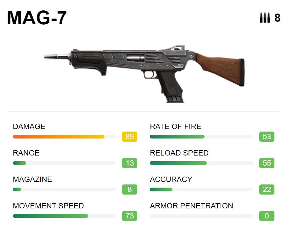 Senjata Free Fire Mag-7