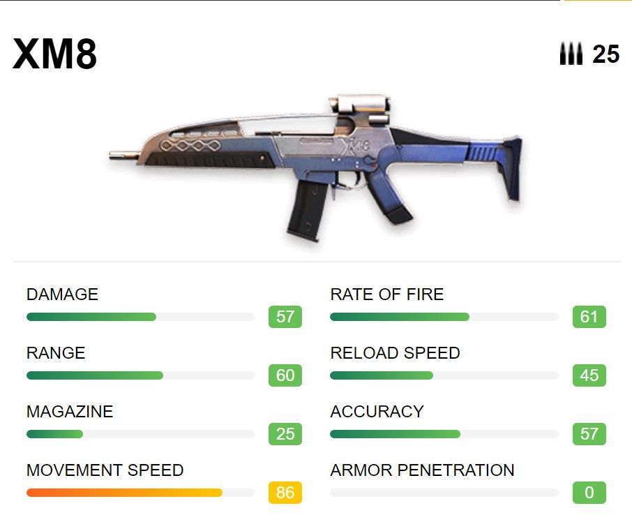 Senjata Free Fire XM8
