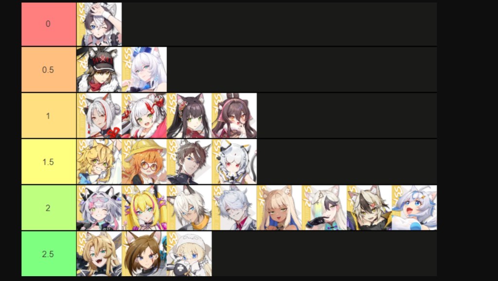 Cat Fantasy Isekai Adventure Tier List, Karakter Terbaik!