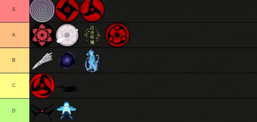 Ninja Time Clan Tier List, Terbaik untuk Digunakan!