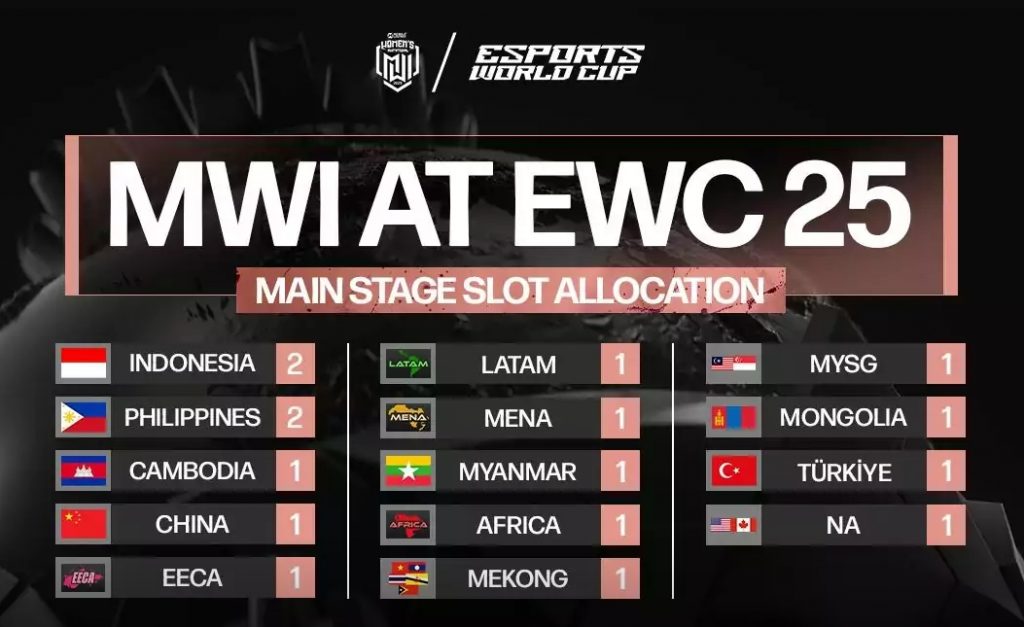 MWI 2025 Hadir di Esports World Cup, Bawa Semangat Baru untuk Esports Wanita