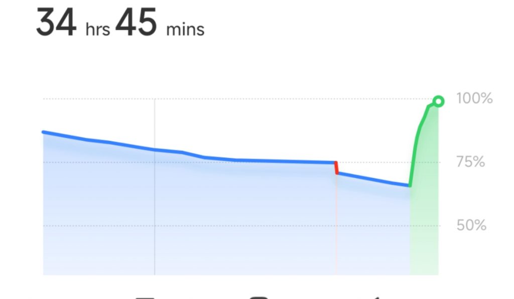 Cara Cek Battery Cycle Count di Xiaomi, Redmi & POCO (MIUI & HyperOS)
