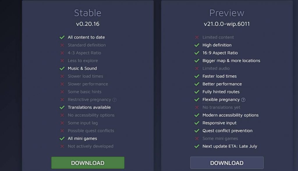 Summertime Saga Tech Update Bahasa Indonesia Patch Download, Apakah Ada?