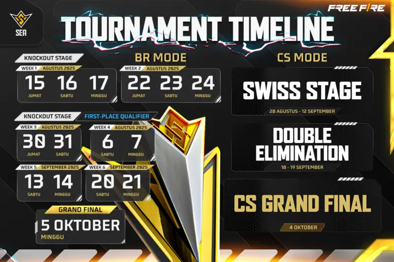 Tim Indonesia Siap Tampil di FFWS SEA 2025 Fall