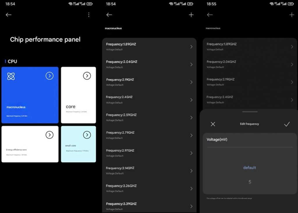 Xiaomi Hadirkan Chip Performance Panel di Xiaomi 15S Pro