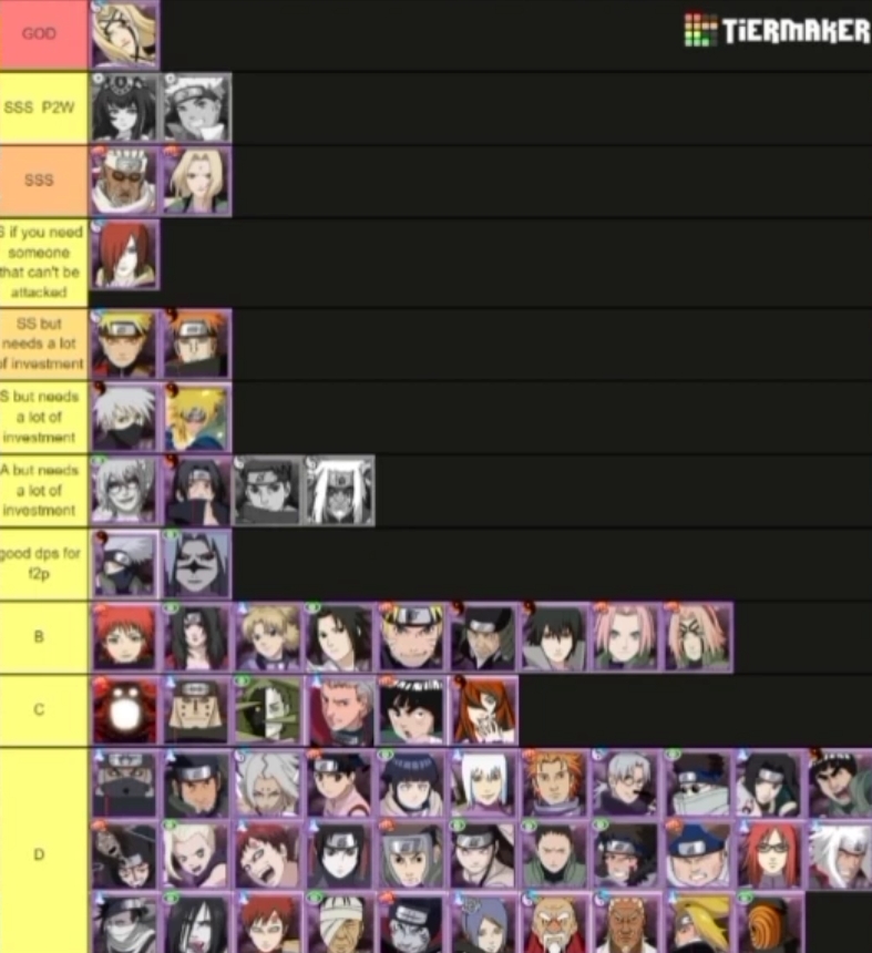 Ninja Legends Ultimate Tier List, Karakter Terbaik