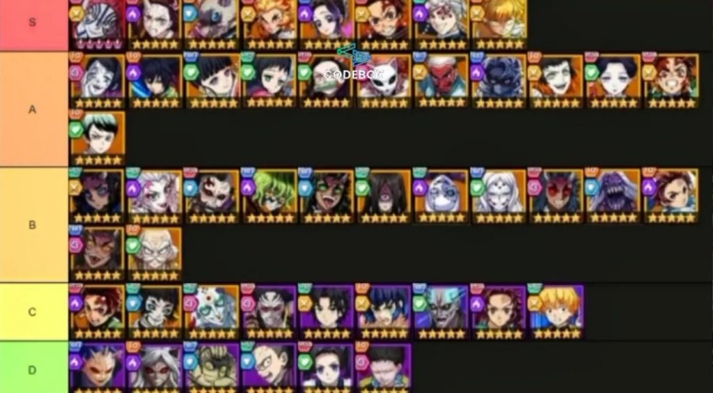 Tier List Demon Slayer Eternal Vortex!