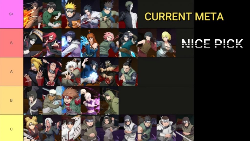 Akatsuki A Ninja‘s Tale Tier List, Karakter Terbaik!