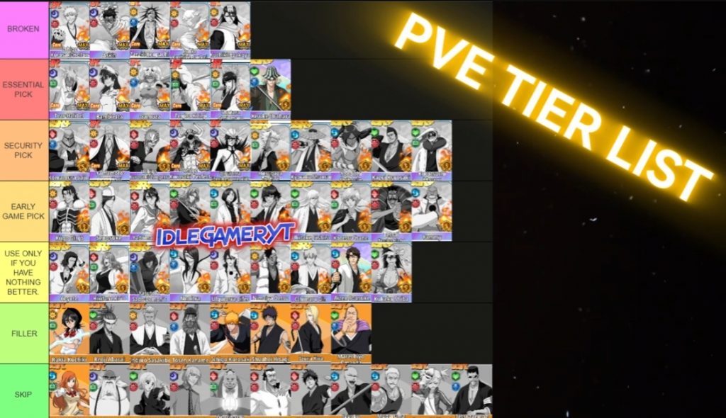 Eternal Reiatsu Tier List, Karakter Terbaik!