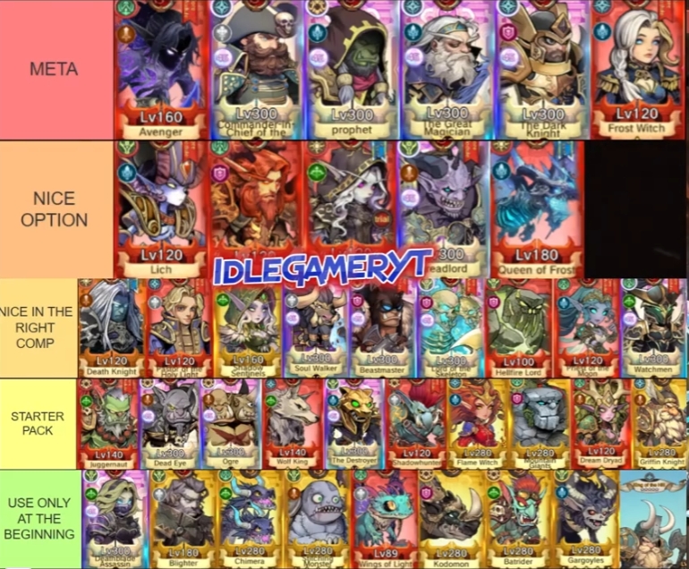 Tribal Glory Tier List, Karakter Terbaik!