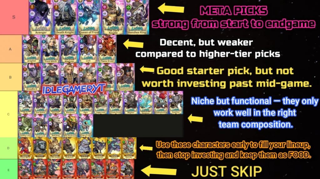 Tribal Glory Tier List, Karakter Terbaik untuk Digunakan!