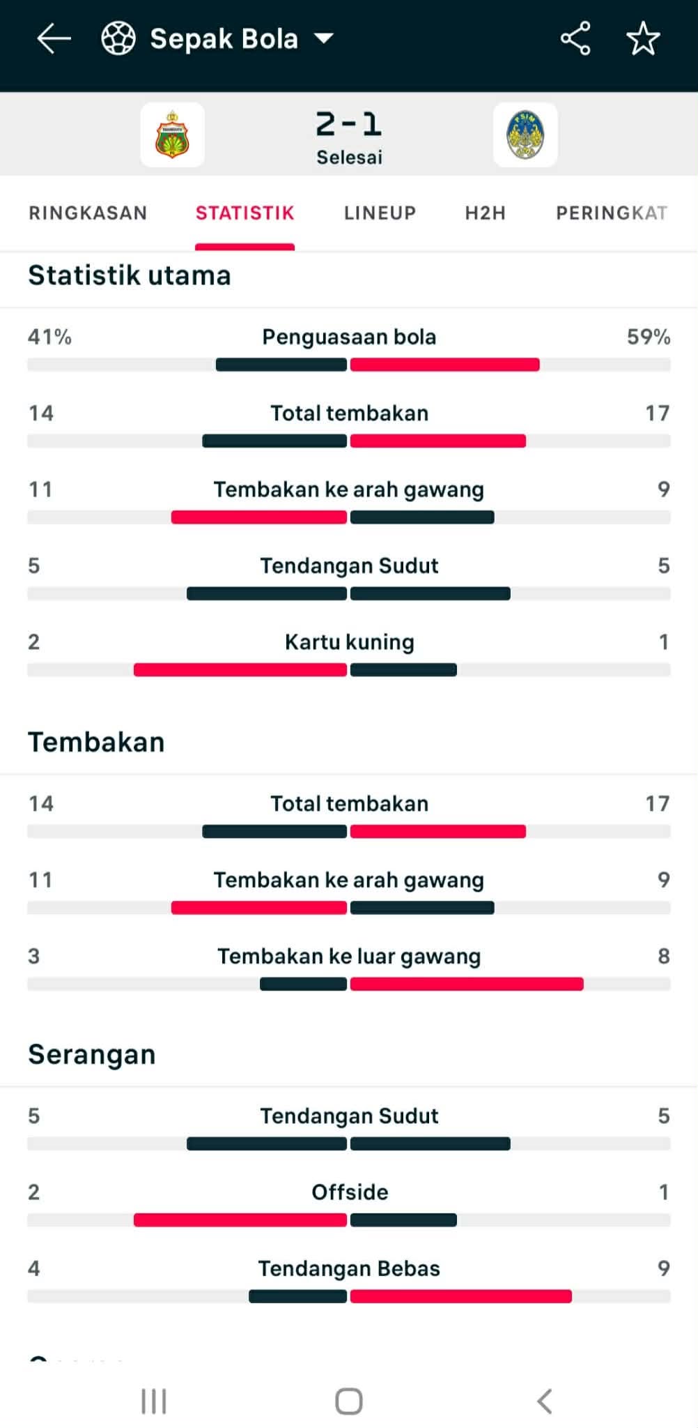 Review Flashscore: Cara Mudah Pantau Skor Bola dan Statistik Pertandingan