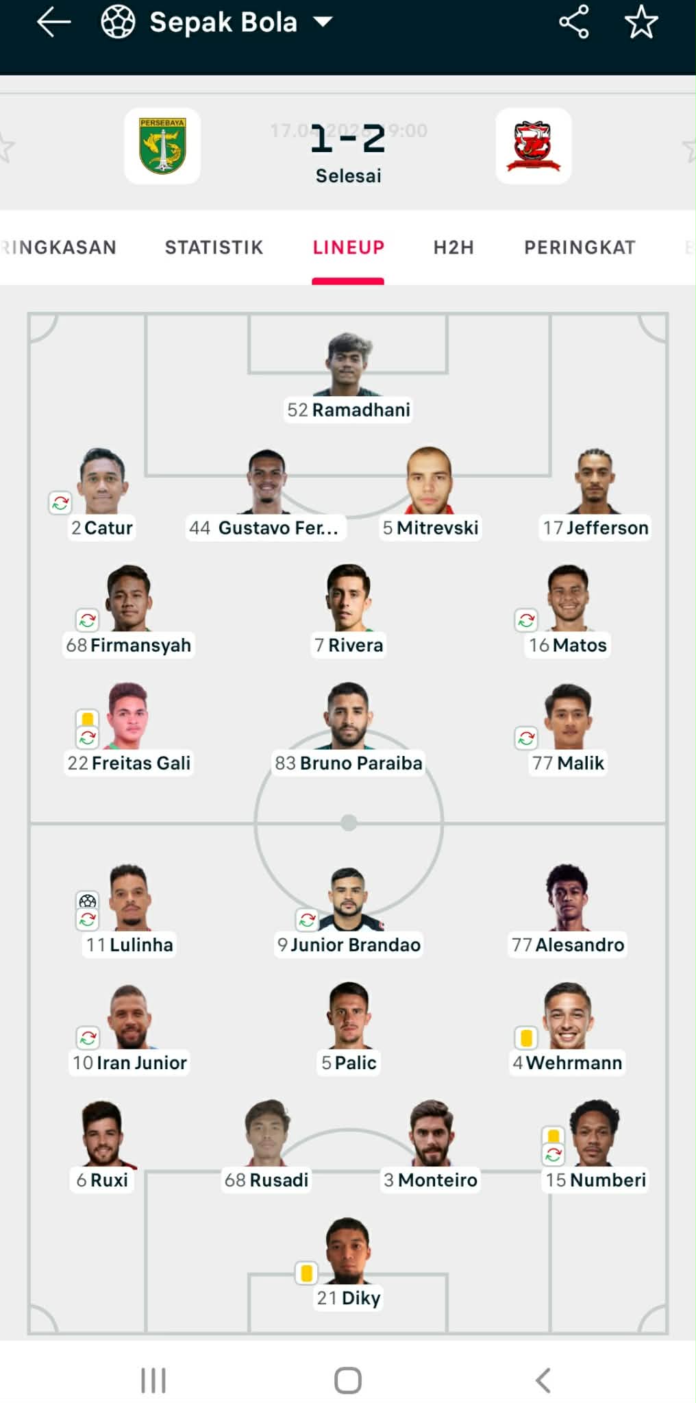 Review Flashscore: Cara Mudah Pantau Skor Bola dan Statistik Pertandingan