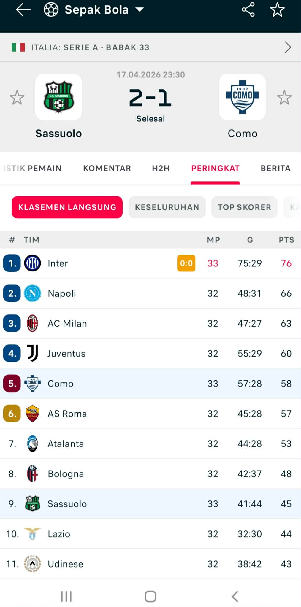 Review Flashscore: Cara Mudah Pantau Skor Bola dan Statistik Pertandingan