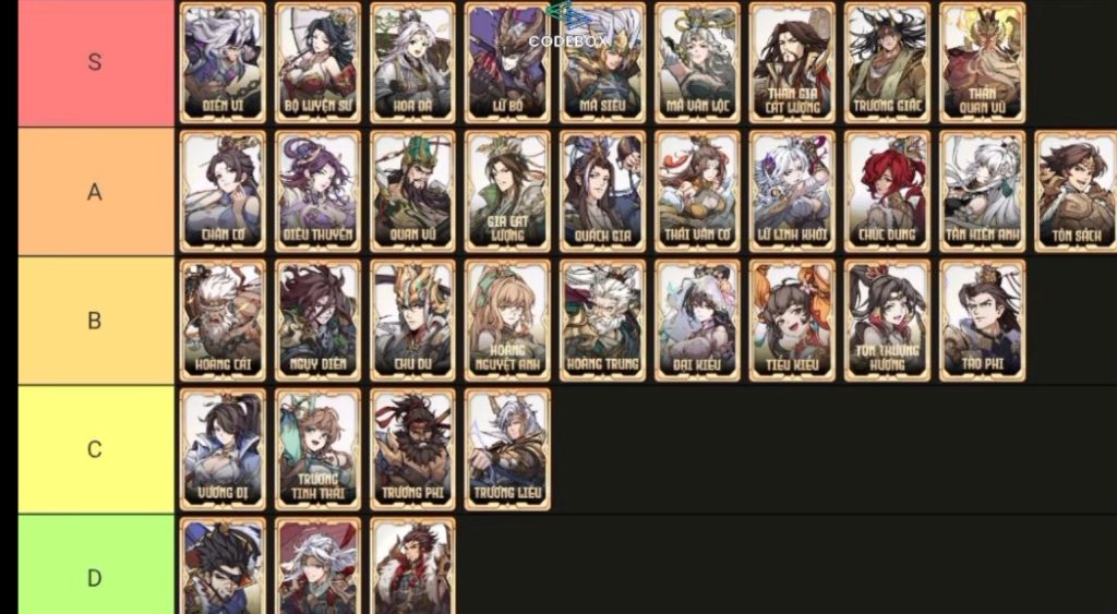 Samkok: Blood Oath Tier List Terbaru 2026, Karakter Terbaik Untuk Dipakai!