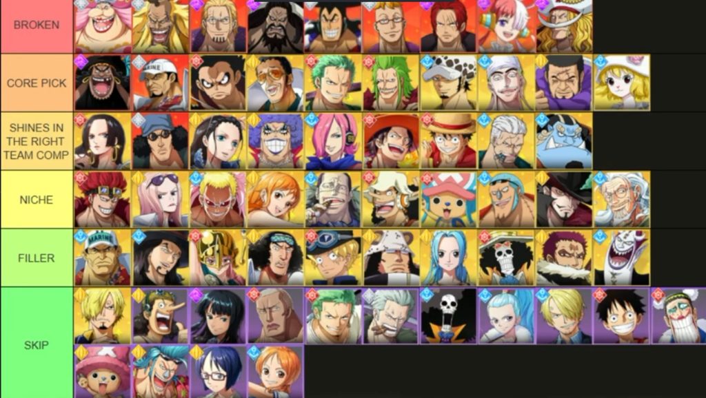 Sailing Legacy Partner Rally Tier List