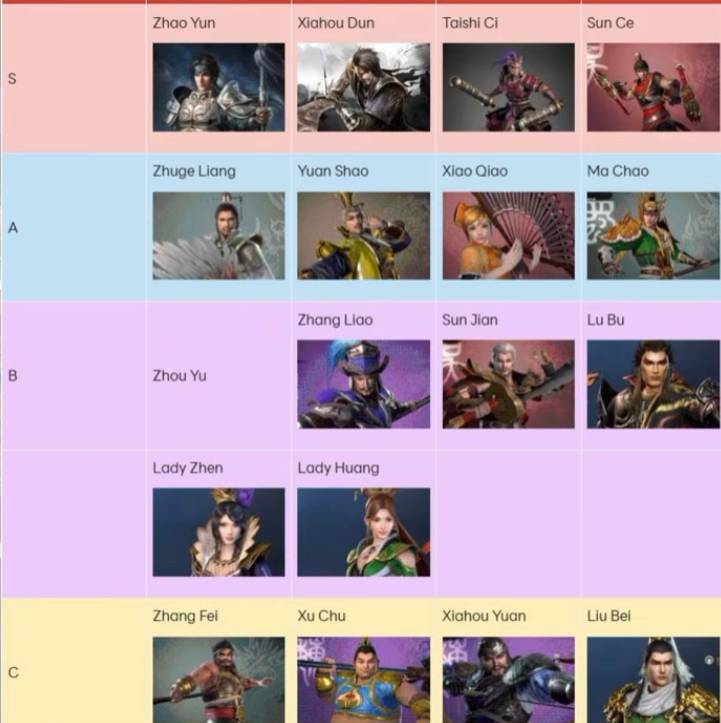 Dynasty Warriors: Overlords Tier List, Jendral Terbaik