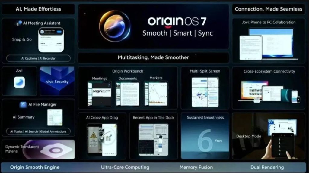 OriginOS 7 Resmi Diperkenalkan, Ini Daftar HP vivo yang Mendapat Update Android 17